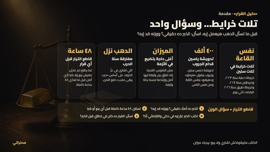 انفوجراف - ديسكتوب - تلات خرايط… وسؤال واحد
